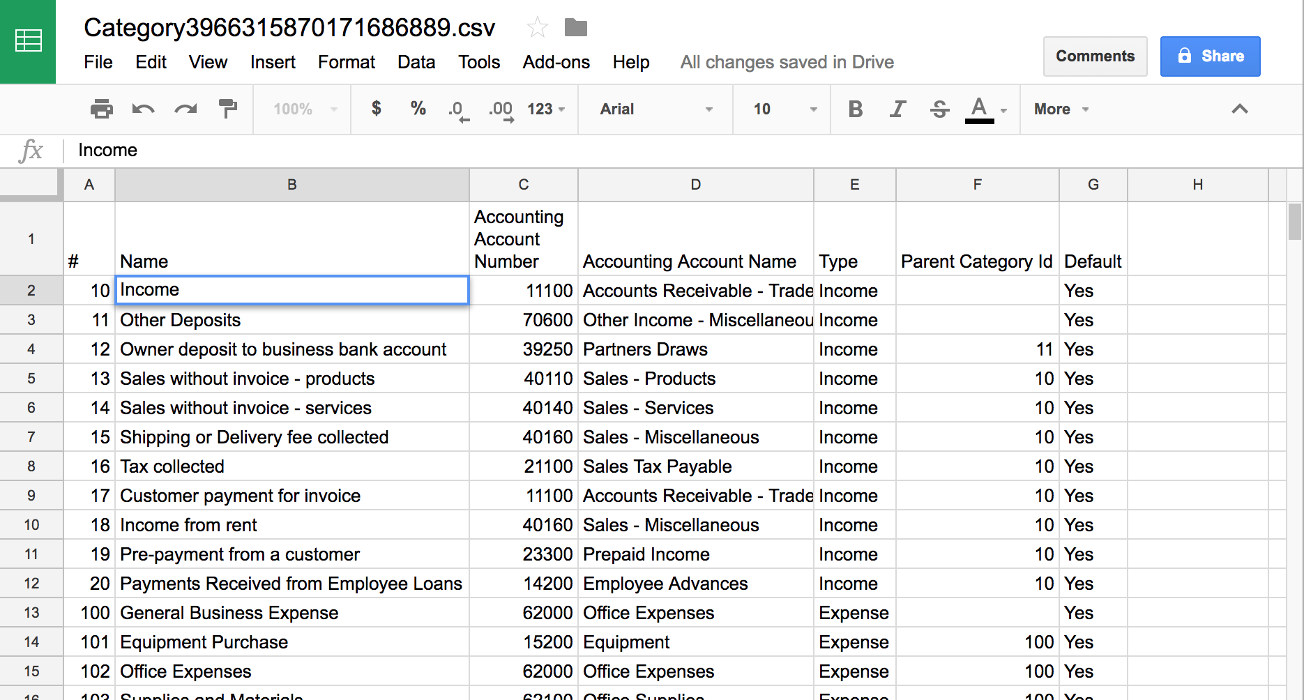 Chart Of Accounts Expense Categories